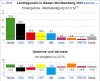 Screenshot 2021-09-28 at 15-26-07 Landtagswahl in Baden-Württemberg 2021 – Wikipedia.png